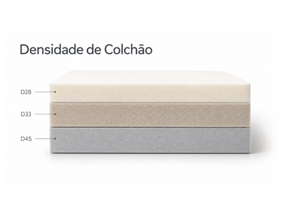 tabela de densidade de colchão de espuma