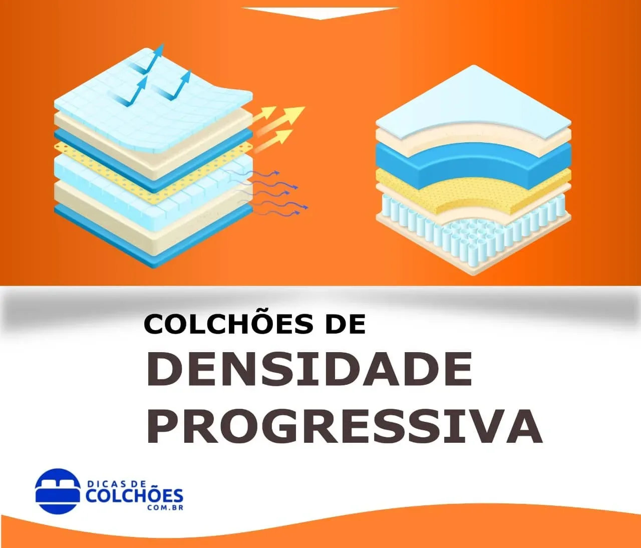 Colchões de densidade progressiva