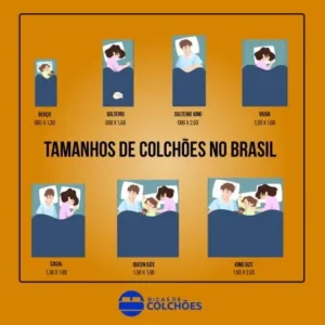 Tamanhos de colchões no Brasil lista com 18 tipos.