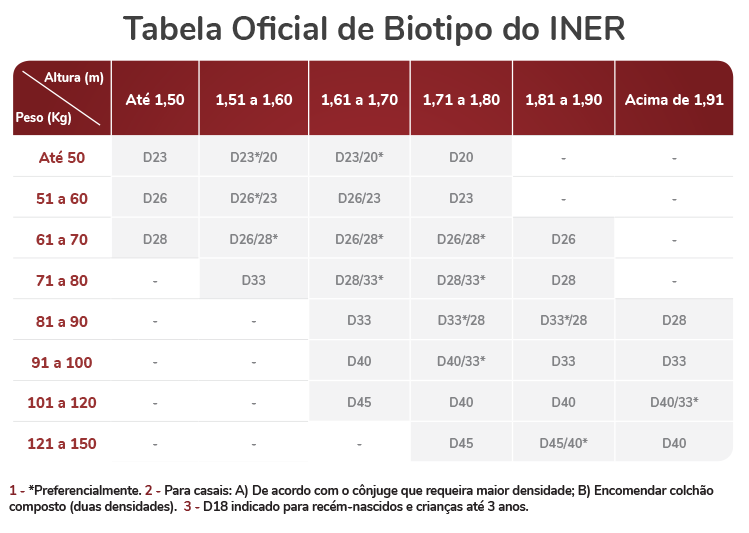 tabela densidade oficial