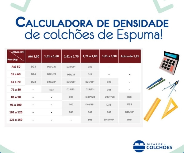 Calculadora de densidade de colchões de espuma!