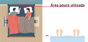 Cuidados para cama Queen