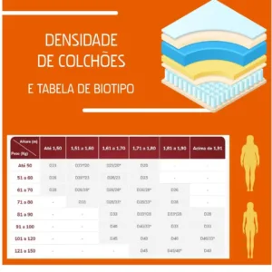 Densidade de colchões e tabela de Biotipo