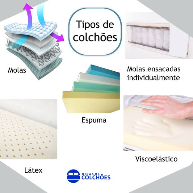 tipos de colchões