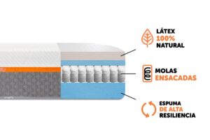 Colchão embalado à vácuo de molas ensacadas Zipflex