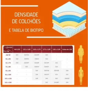 densidade de colchões