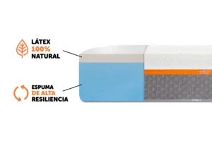 Colchão Zipflex Espuma Premium Review