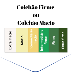 Colchão firme ou macio? Qual é o melhor?