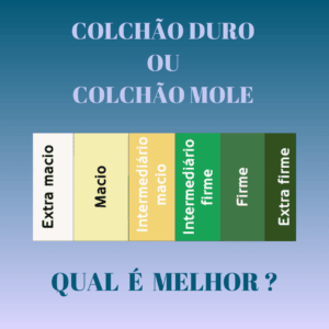 colchão mole ou duro qual é melhor